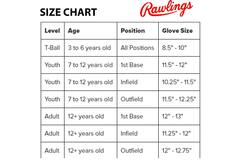 Rawlings SC110MT 11 Inch (Mike Trout) Model LH